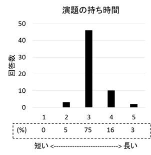 食欲・食嗜好研究会2016